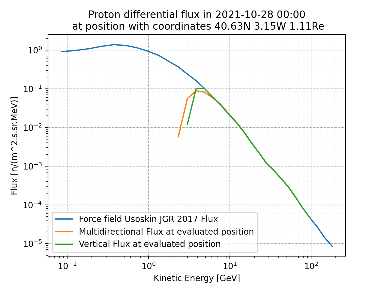 proton_flux